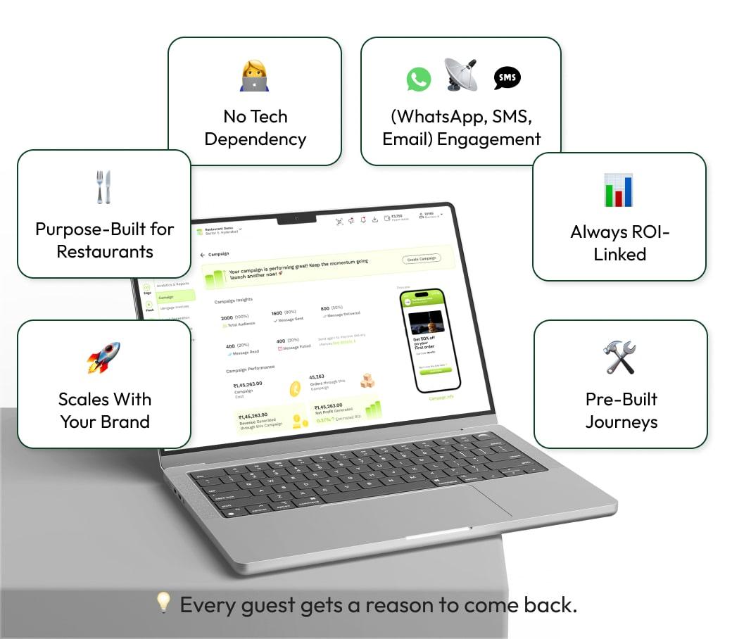 Automated Campaign Benefits