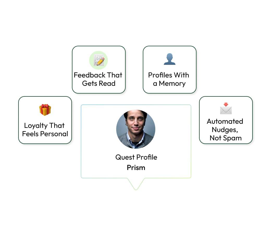 Prism Benefits